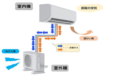 畬室 室外機|室外機と壁の距離が狭すぎる！参考になる5パターン。